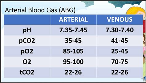 blood gas analyzer uses|arterial gas levels chart.